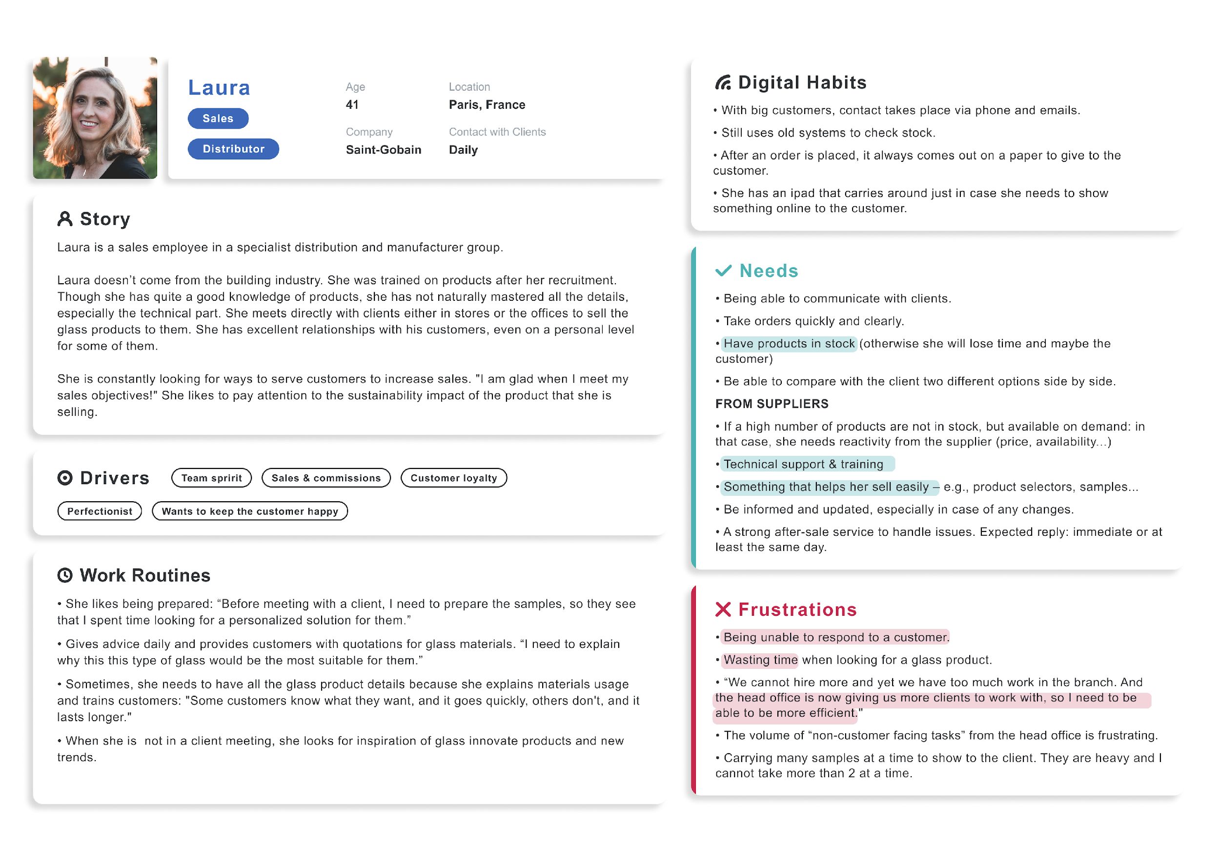 The customer journey map across the stages of a glass sale, with the touchpoints and pain points at each step